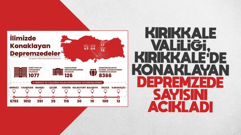 Kırıkkale’de 9 bin 569 depremzede konaklıyor 
