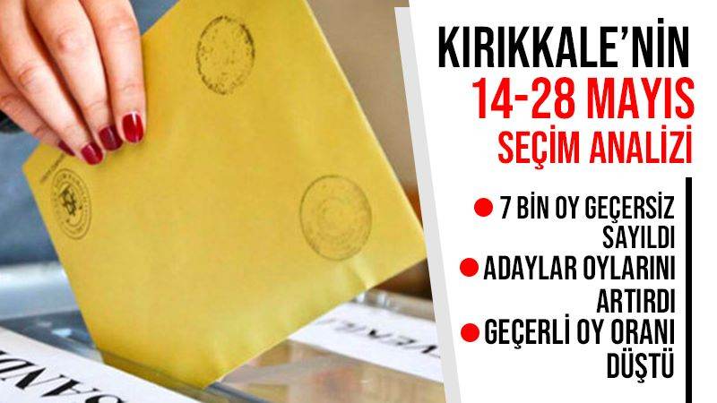 Kırıkkale’nin 14-28 Mayıs seçim analizi 