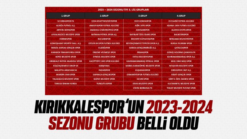 Kırıkkalespor’un 2023-2024 sezonu grubu belli oldu