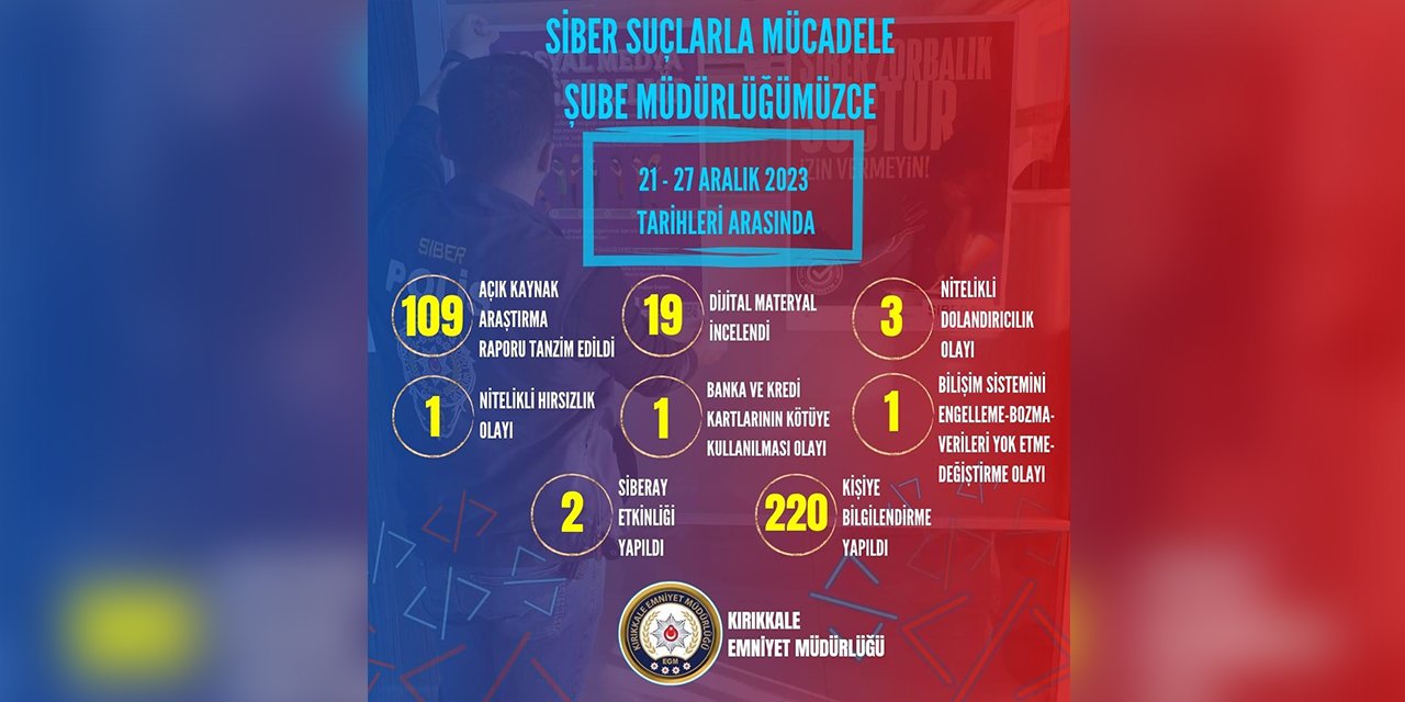 Kırıkkale'de siber suçlarla mücadele sürüyor