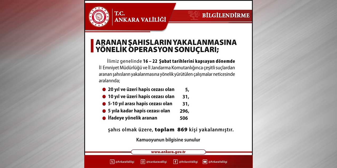 Kesinleşmiş hapis cezası olan 363 şahıs yakalandı