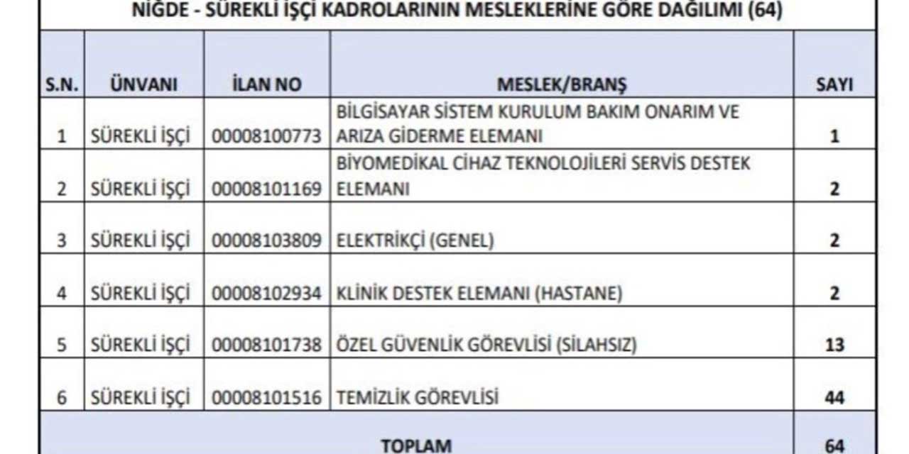 Sağlık Bakanlığı Niğde’de 64 sürekli işçi alımı yapacak