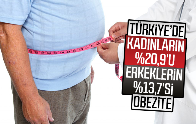 ‘4 Mart Dünya Obezite Günü’