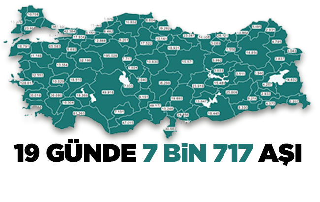 19 günde 7 bin 717 aşı yapıldı