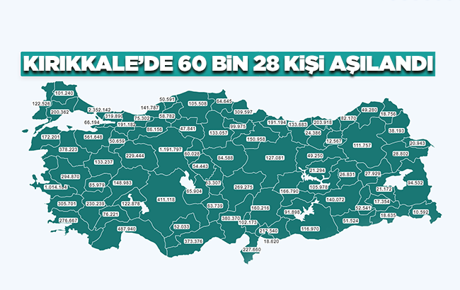 Kırıkkale’de aşılanan kişi sayısı 60 binin üzerinde