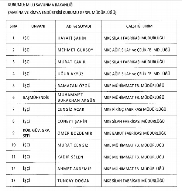MKE'de 13 kişi ihraç edildi