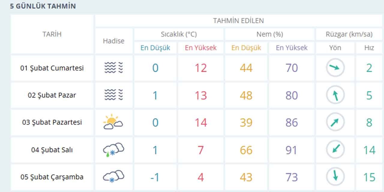 kirikkalede-hava-durumu-nasil.jpg