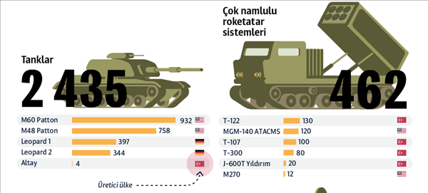 türk-silahlı-kuvvetleri-teknik-donanımı-1.png