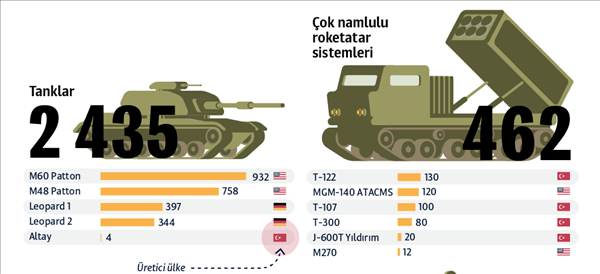 türk-silahlı-kuvvetleri-teknik-donanımı-2.png