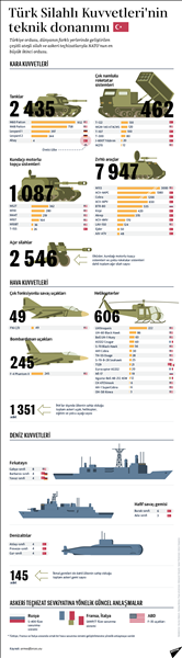 türk-silahlı-kuvvetleri-teknik-donanımı.png